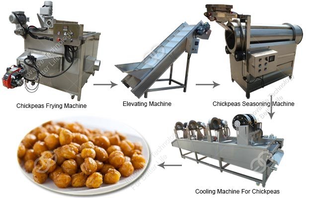 Chickpea Processing Machine